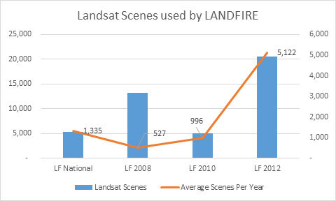 Landsat Scenes