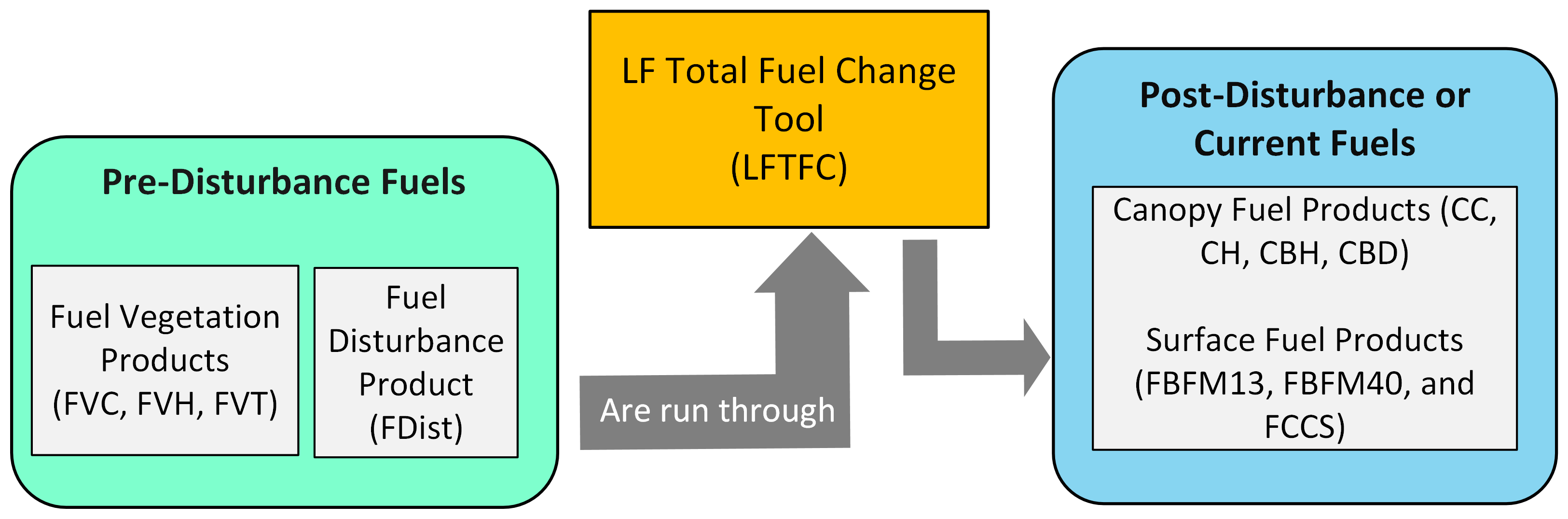 Fuel theme diagram