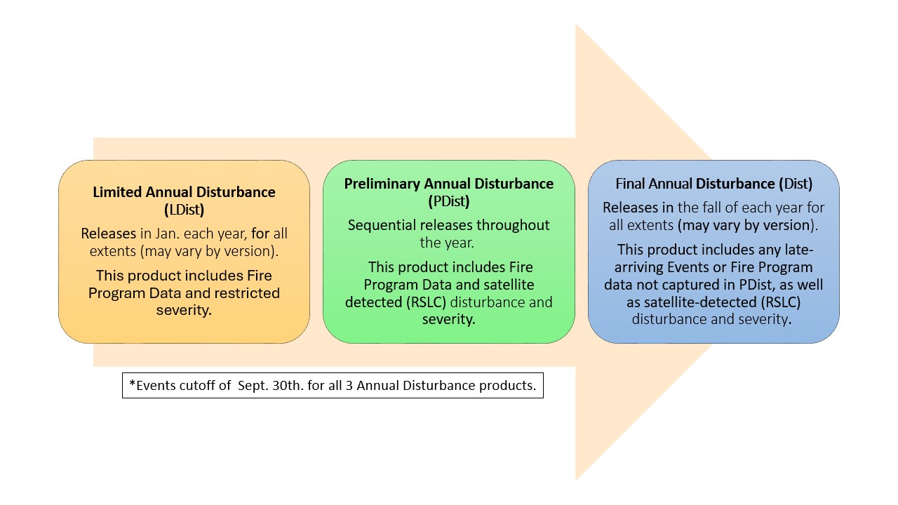 Release flow diagram